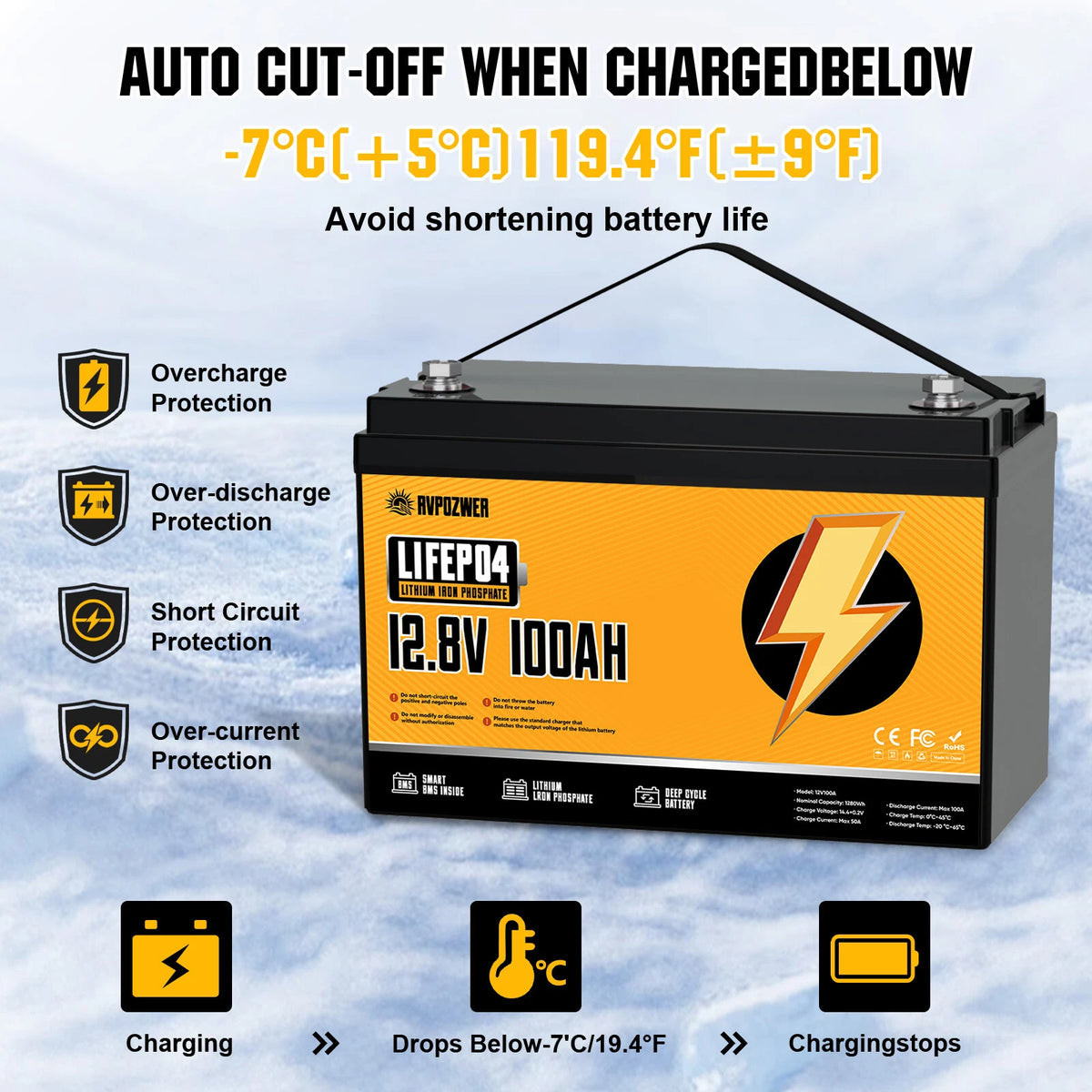 12V 100ah LiFePO4 Battery with 100A BMS, 15000+ Deep Cycles, Lithium Battery for RV Home Marine Off - Grid