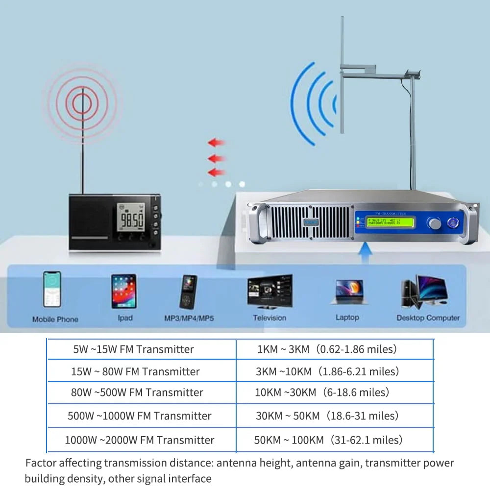 1000W Radio Station FM Church Transmitter, YXHT 1KW Long Range FM Transmitter