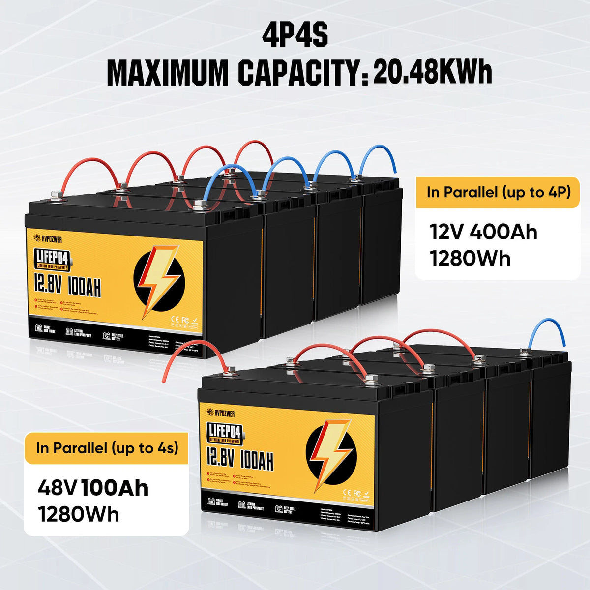 12V 100ah LiFePO4 Battery with 100A BMS, 15000+ Deep Cycles, Lithium Battery for RV Home Marine Off - Grid