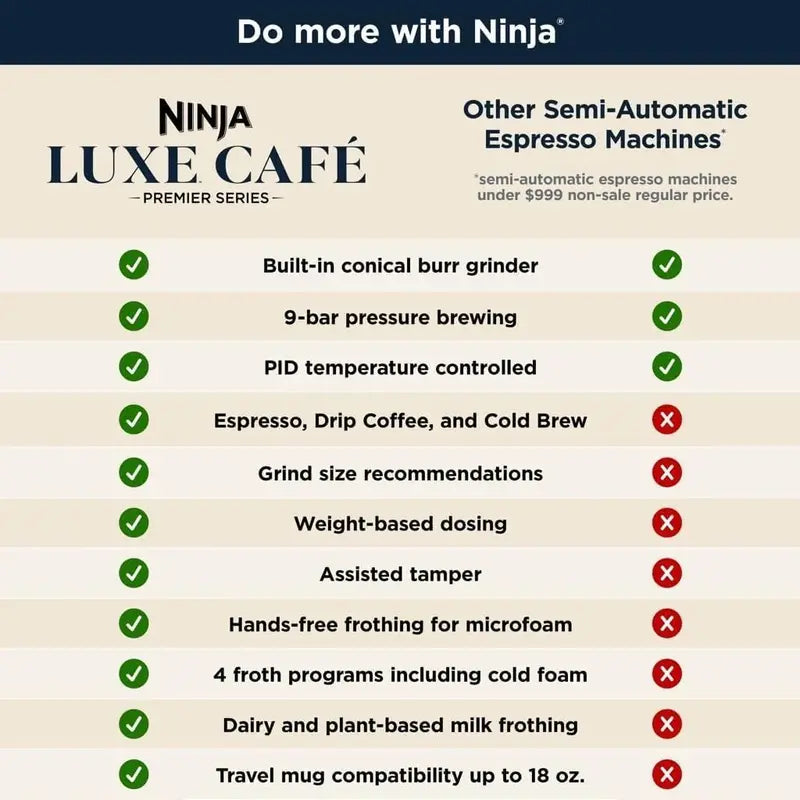 Ninja Luxe Café ES601 Espresso Machine & Drip Coffee Maker Hybrid